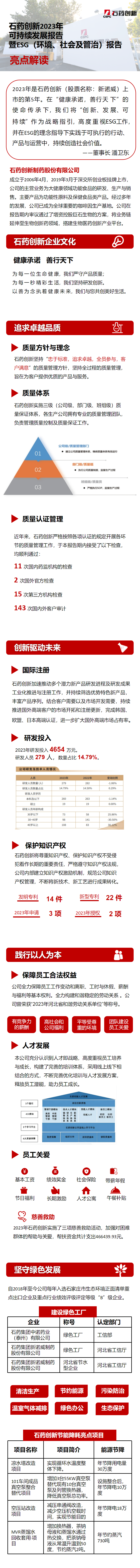 AG真人官方可一连生长报告亮点截图长图.png